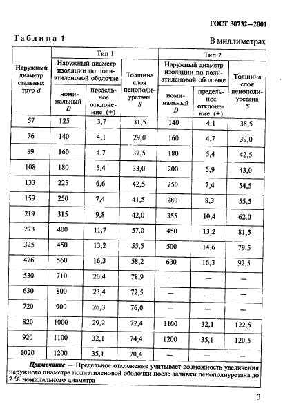 ГОСТ 30732-2001,  9.