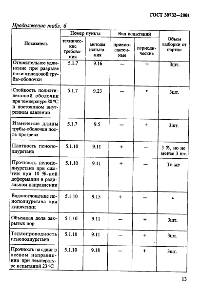 ГОСТ 30732-2001,  19.