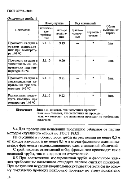 ГОСТ 30732-2001,  20.