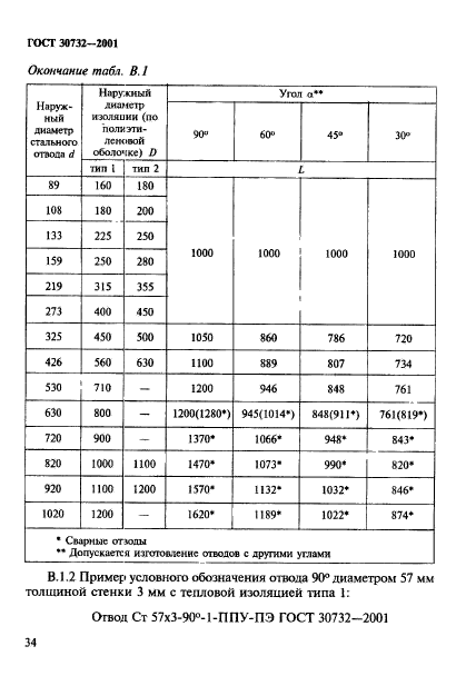 ГОСТ 30732-2001,  40.