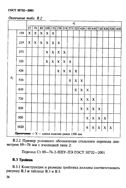 ГОСТ 30732-2001,  42.