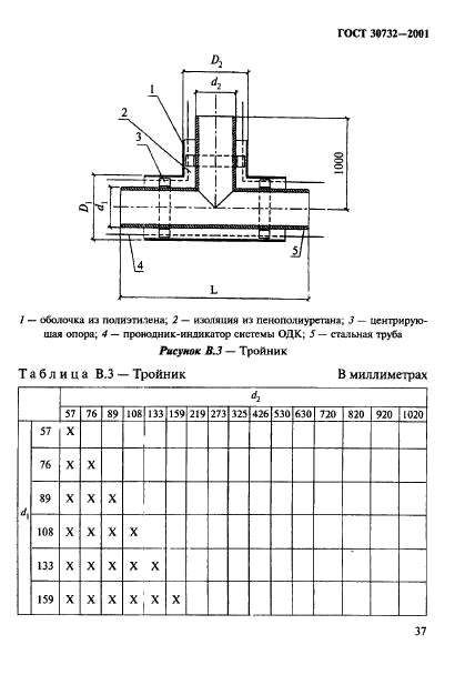 ГОСТ 30732-2001,  43.