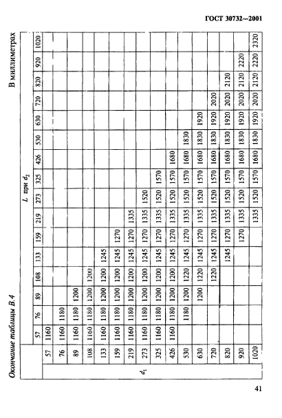 ГОСТ 30732-2001,  47.