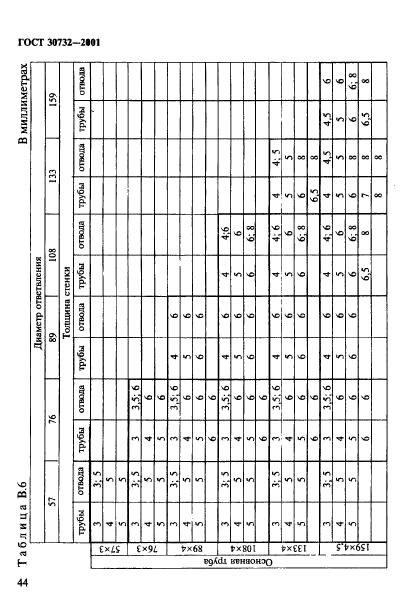 ГОСТ 30732-2001,  50.