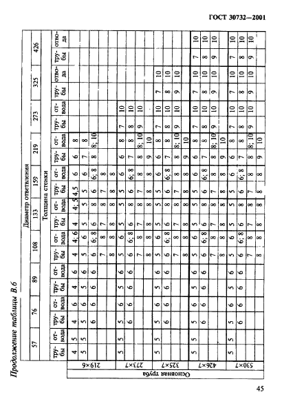 ГОСТ 30732-2001,  51.