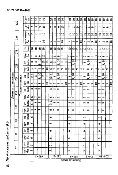 ГОСТ 30732-2001,  52.