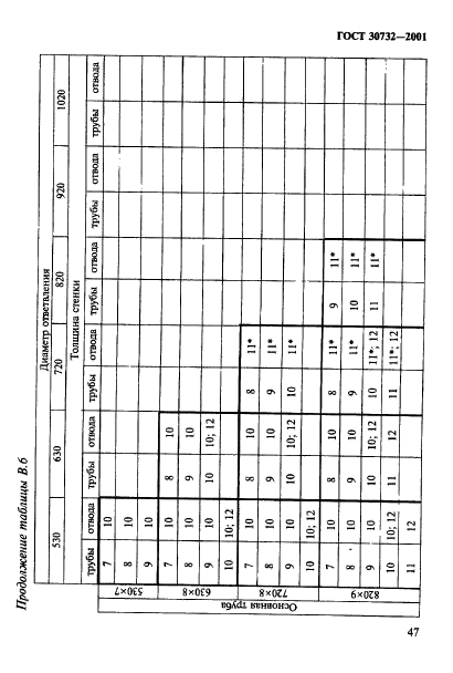 ГОСТ 30732-2001,  53.