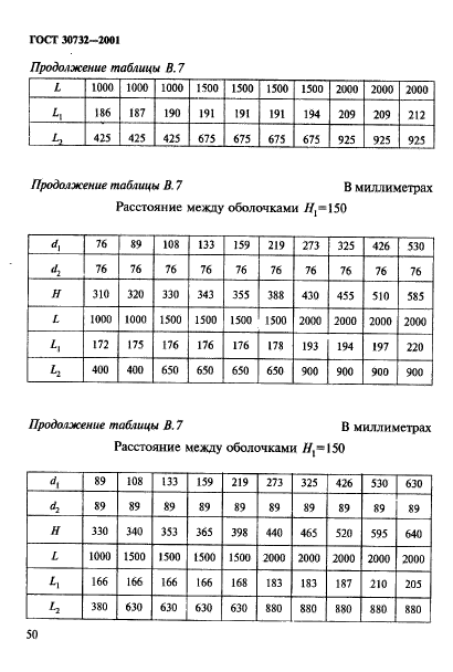 ГОСТ 30732-2001,  56.