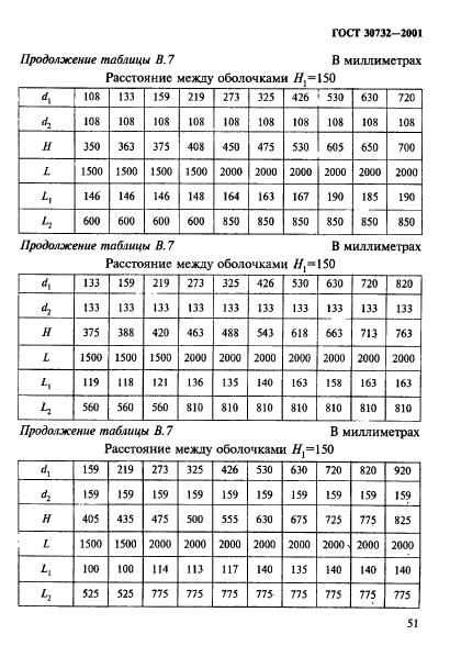 ГОСТ 30732-2001,  57.