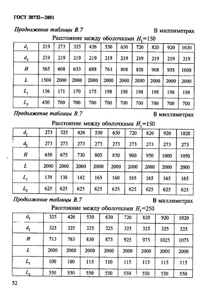 ГОСТ 30732-2001,  58.