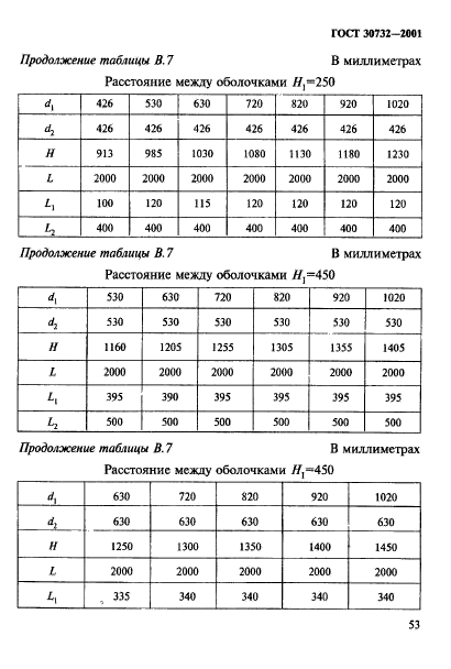 ГОСТ 30732-2001,  59.