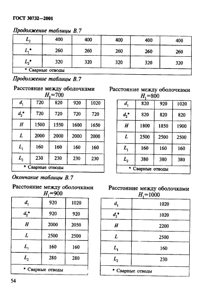 ГОСТ 30732-2001,  60.