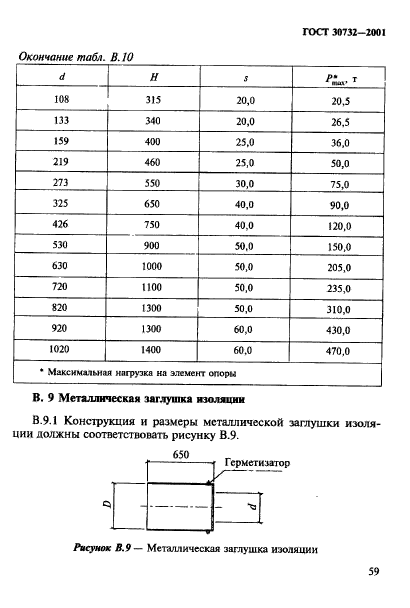 ГОСТ 30732-2001,  65.