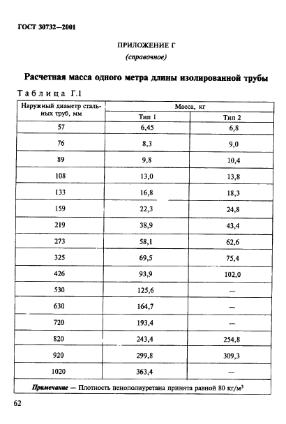 ГОСТ 30732-2001,  68.