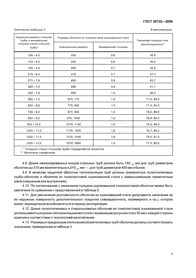 ГОСТ 30732-2006,  9.