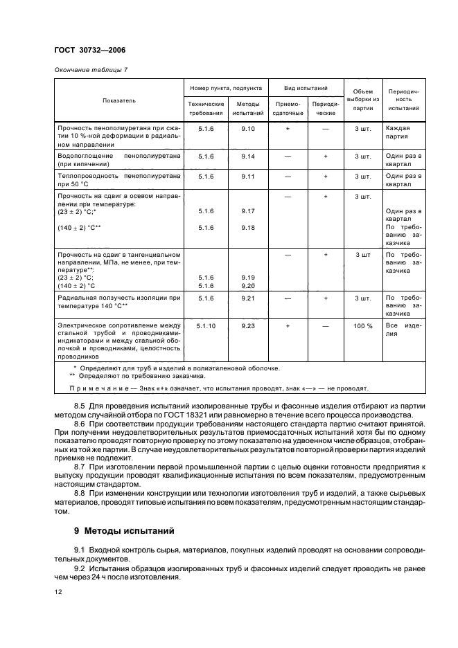 ГОСТ 30732-2006,  16.