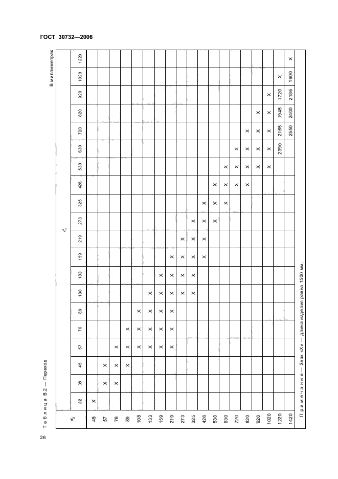 ГОСТ 30732-2006,  30.