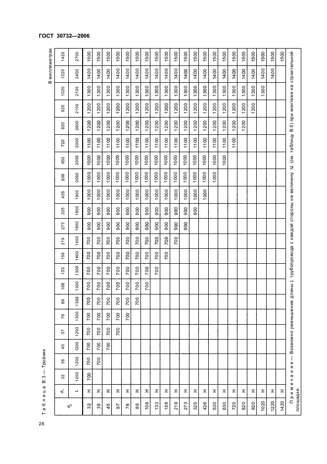 ГОСТ 30732-2006,  32.