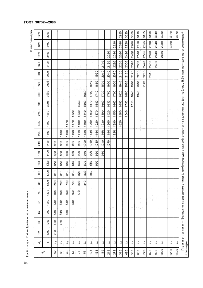 ГОСТ 30732-2006,  34.