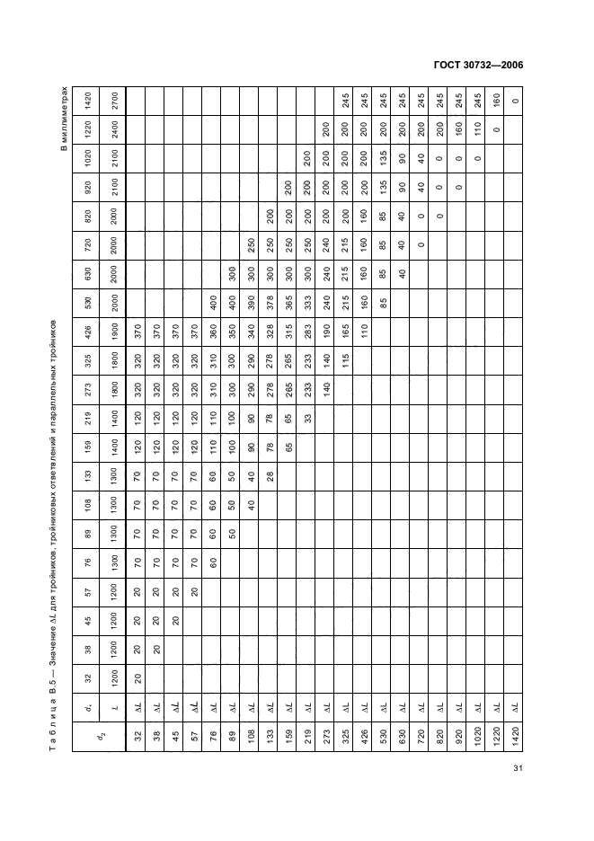 ГОСТ 30732-2006,  35.