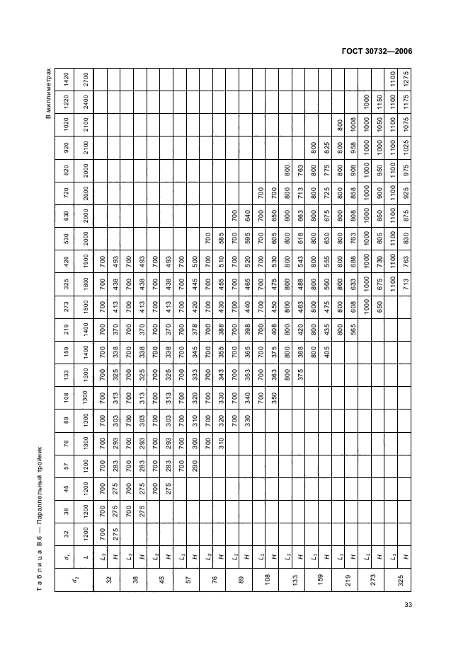 ГОСТ 30732-2006,  37.