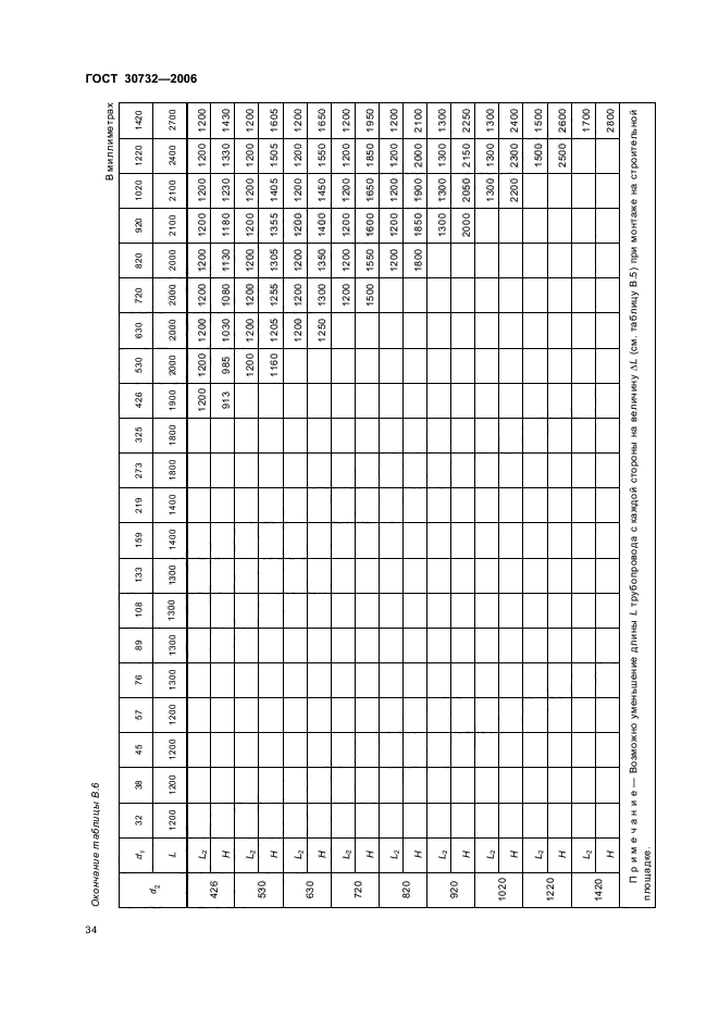 ГОСТ 30732-2006,  38.