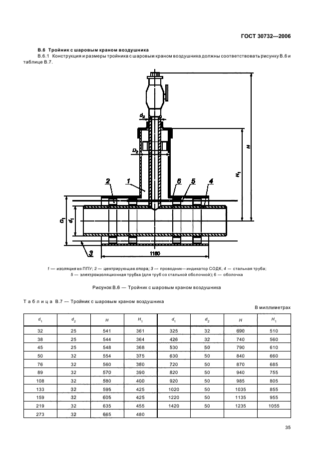 ГОСТ 30732-2006,  39.