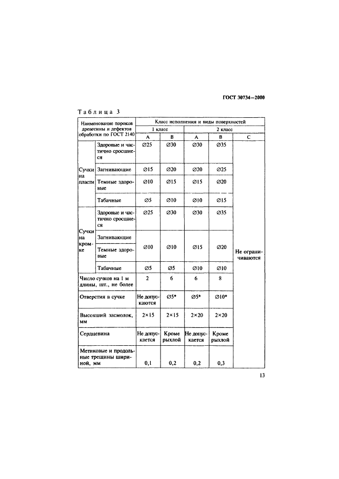 ГОСТ 30734-2000,  18.