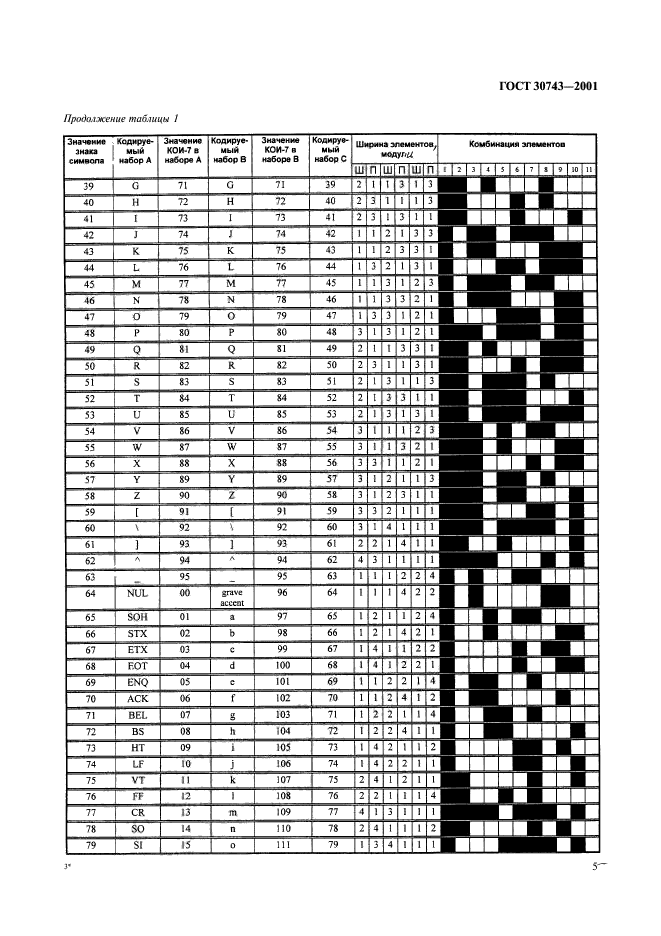 ГОСТ 30743-2001,  9.