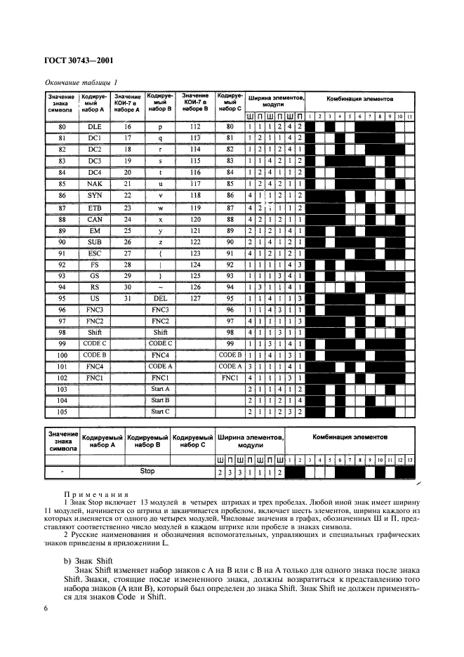 ГОСТ 30743-2001,  10.