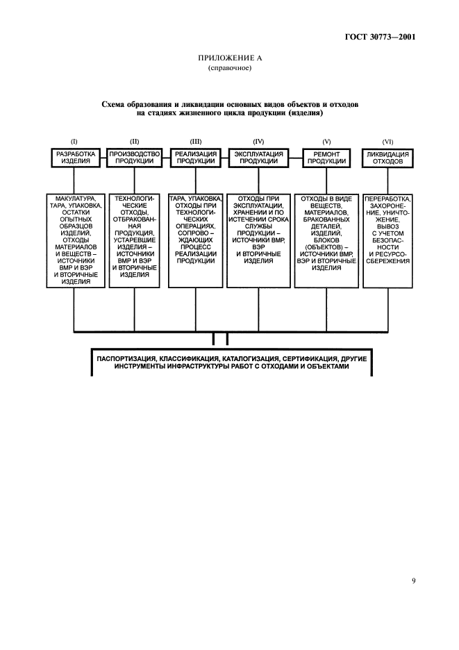 ГОСТ 30773-2001,  13.