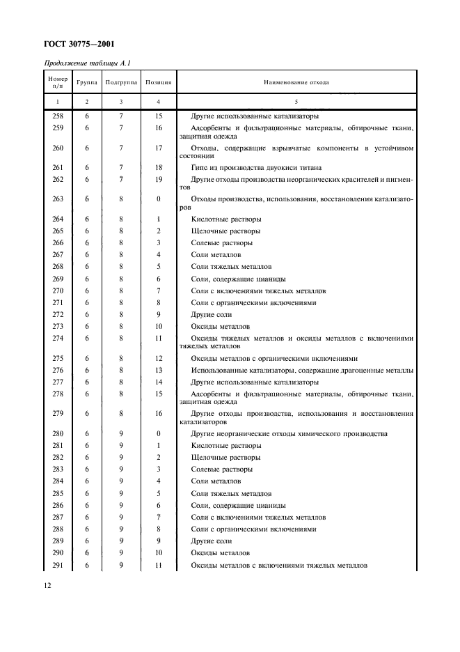 ГОСТ 30775-2001,  16.