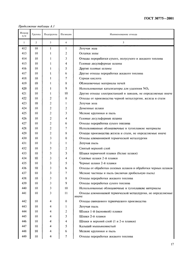 ГОСТ 30775-2001,  21.