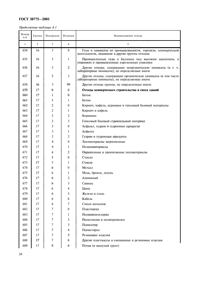 ГОСТ 30775-2001,  28.