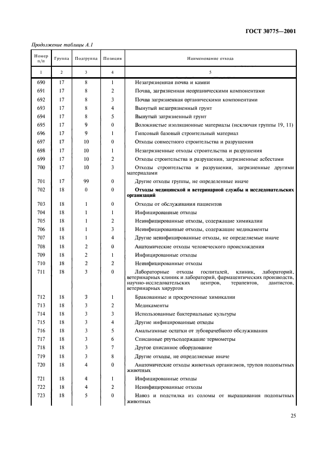 ГОСТ 30775-2001,  29.