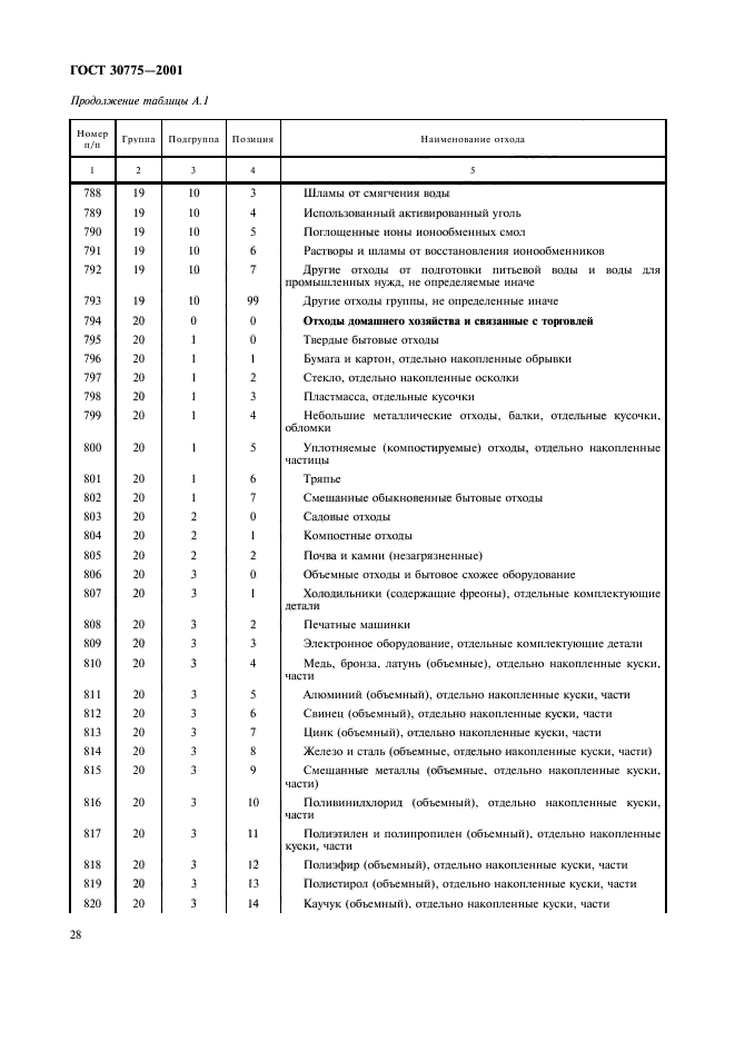 ГОСТ 30775-2001,  32.