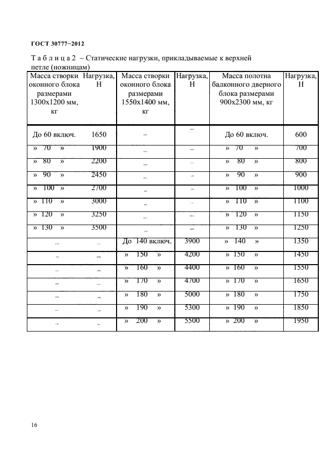 ГОСТ 30777-2012,  20.