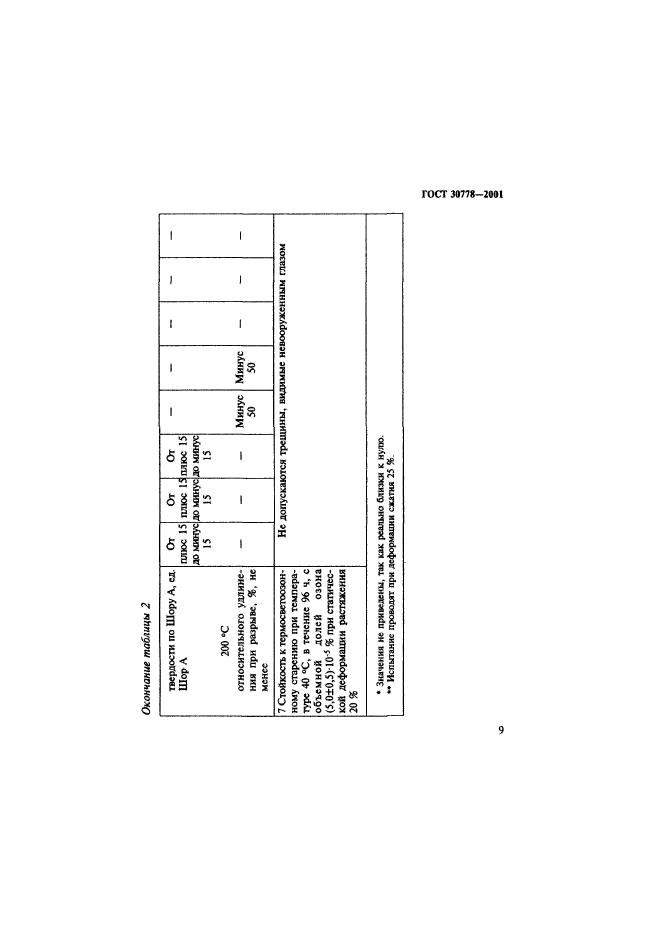  30778-2001,  12.