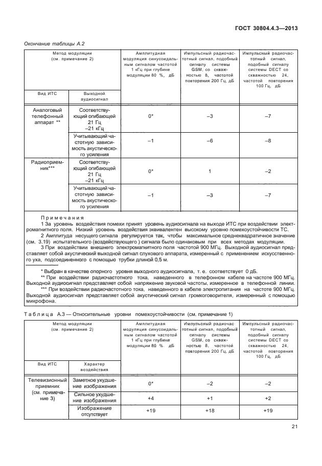 ГОСТ 30804.4.3-2013,  26.