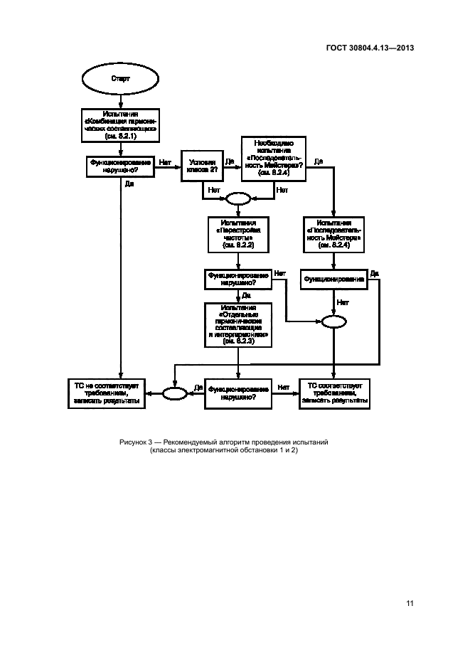 ГОСТ 30804.4.13-2013,  16.
