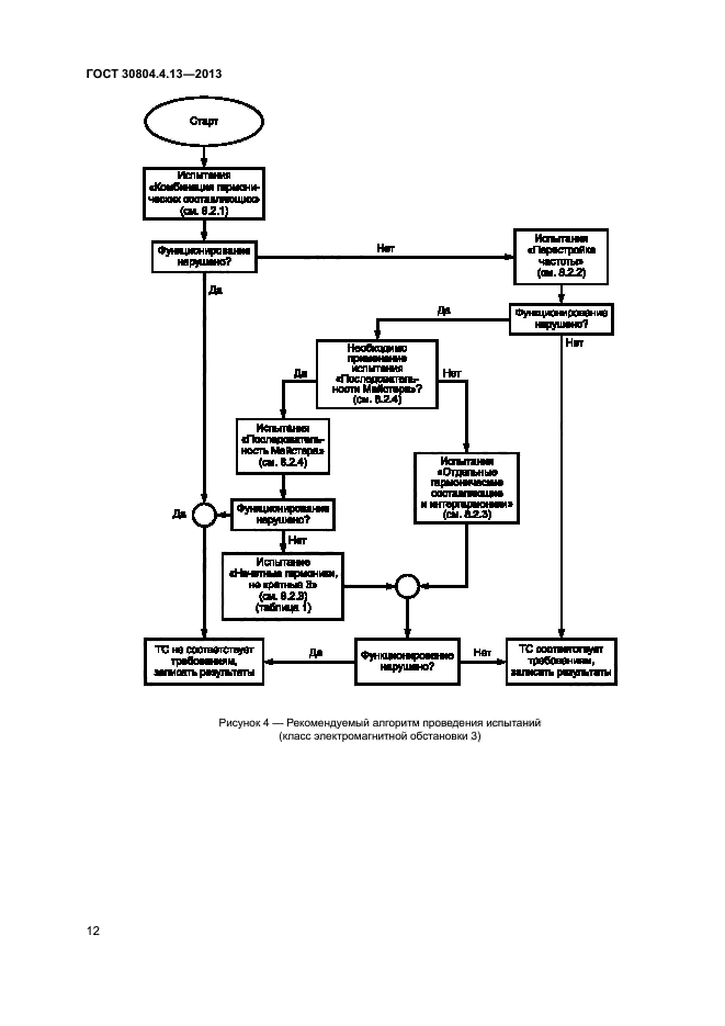 ГОСТ 30804.4.13-2013,  17.