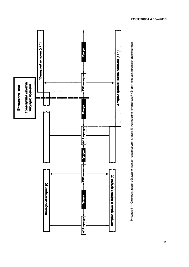 ГОСТ 30804.4.30-2013,  16.