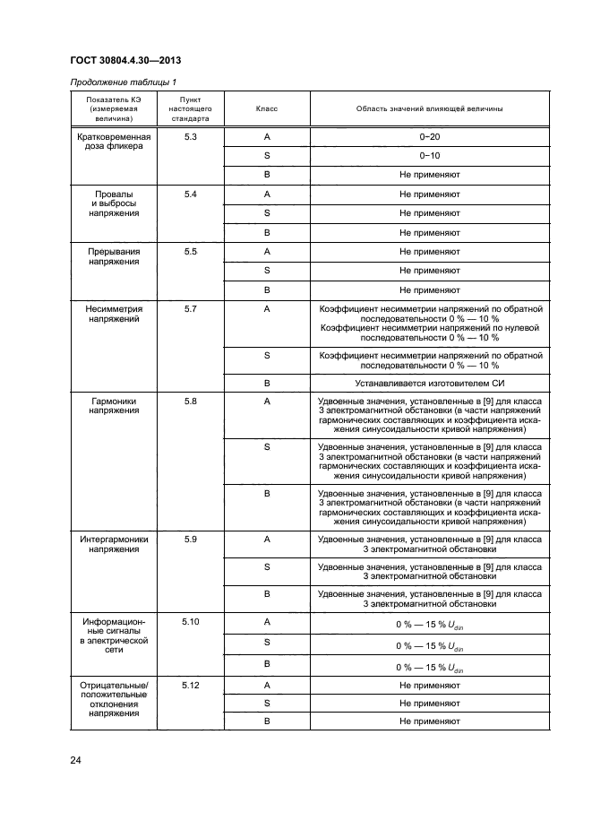 ГОСТ 30804.4.30-2013,  29.