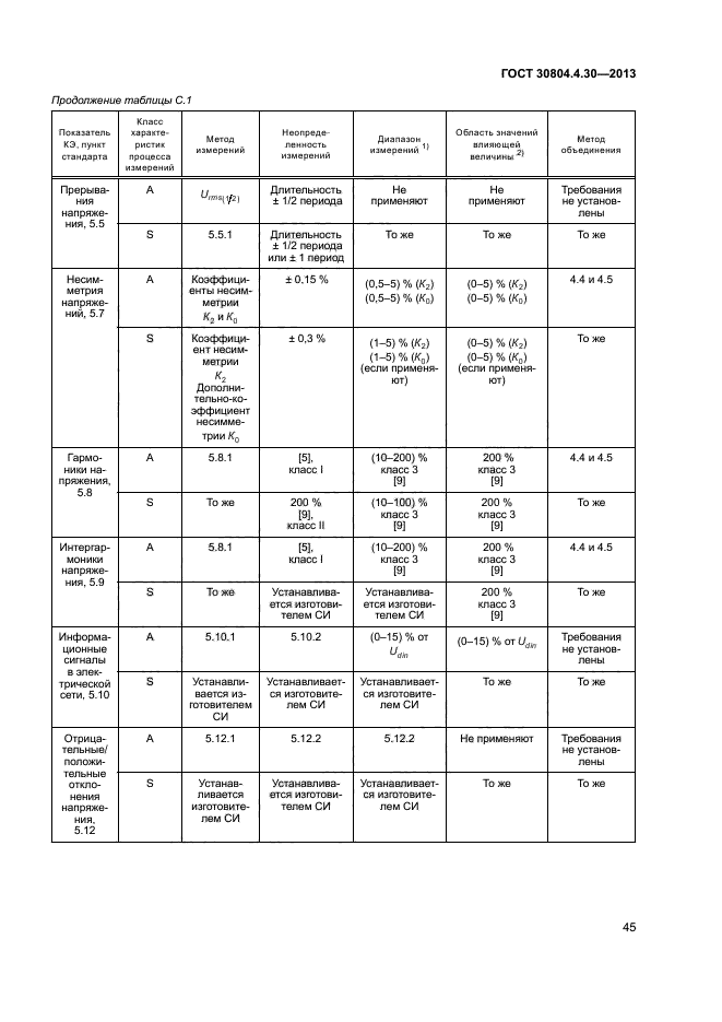 ГОСТ 30804.4.30-2013,  50.