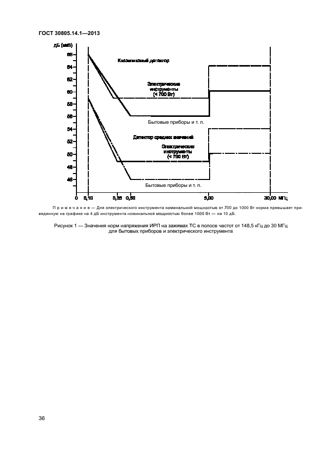 ГОСТ 30805.14.1-2013,  41.