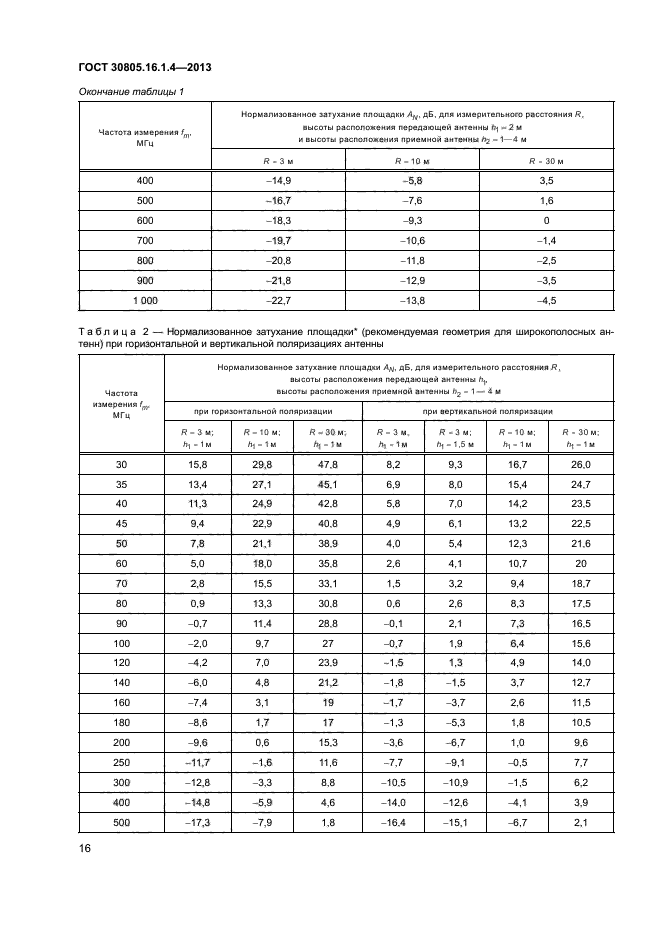 ГОСТ 30805.16.1.4-2013,  20.