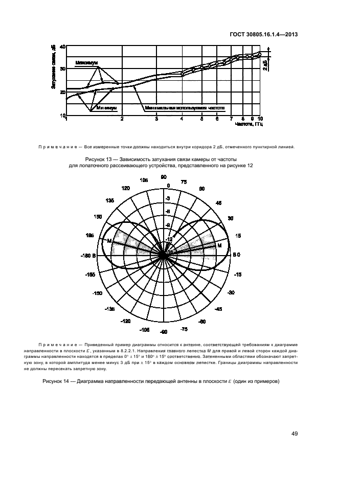 ГОСТ 30805.16.1.4-2013,  53.