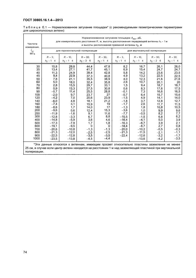 ГОСТ 30805.16.1.4-2013,  78.