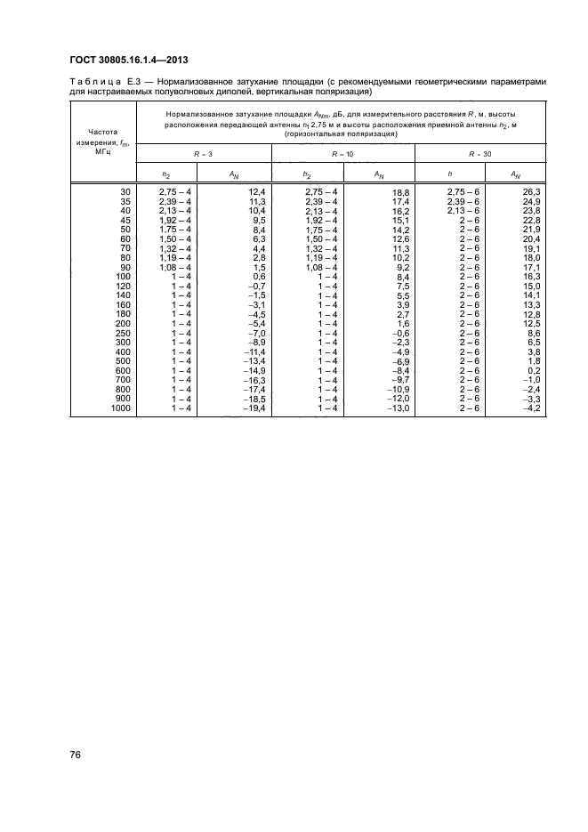 ГОСТ 30805.16.1.4-2013,  80.