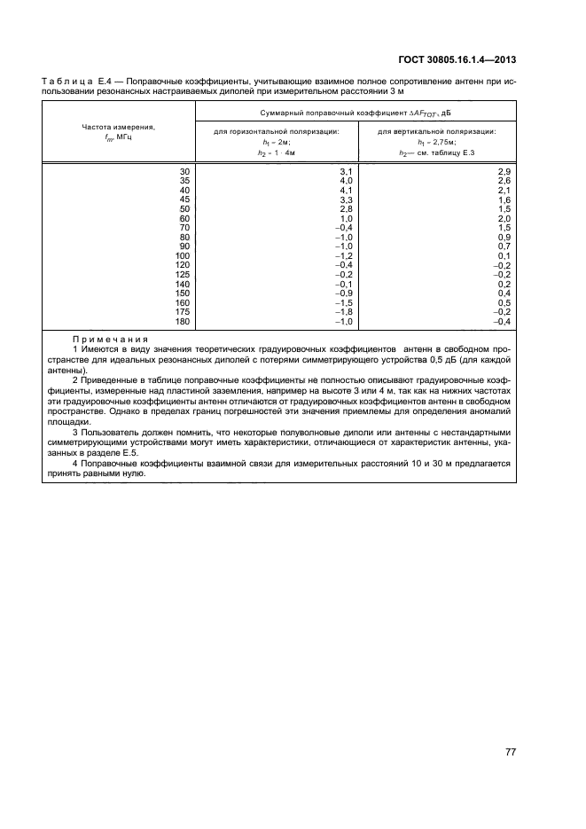 ГОСТ 30805.16.1.4-2013,  81.